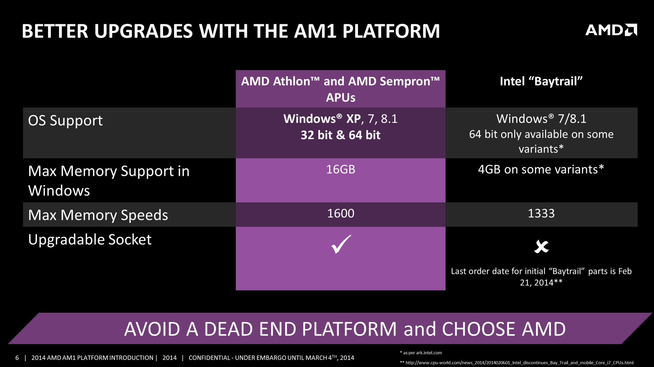 AMD AM1 Platform Announced Socketed Kabini